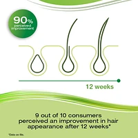 Capsules de stimulation de la croissance des cheveux Priorin 60 gélules