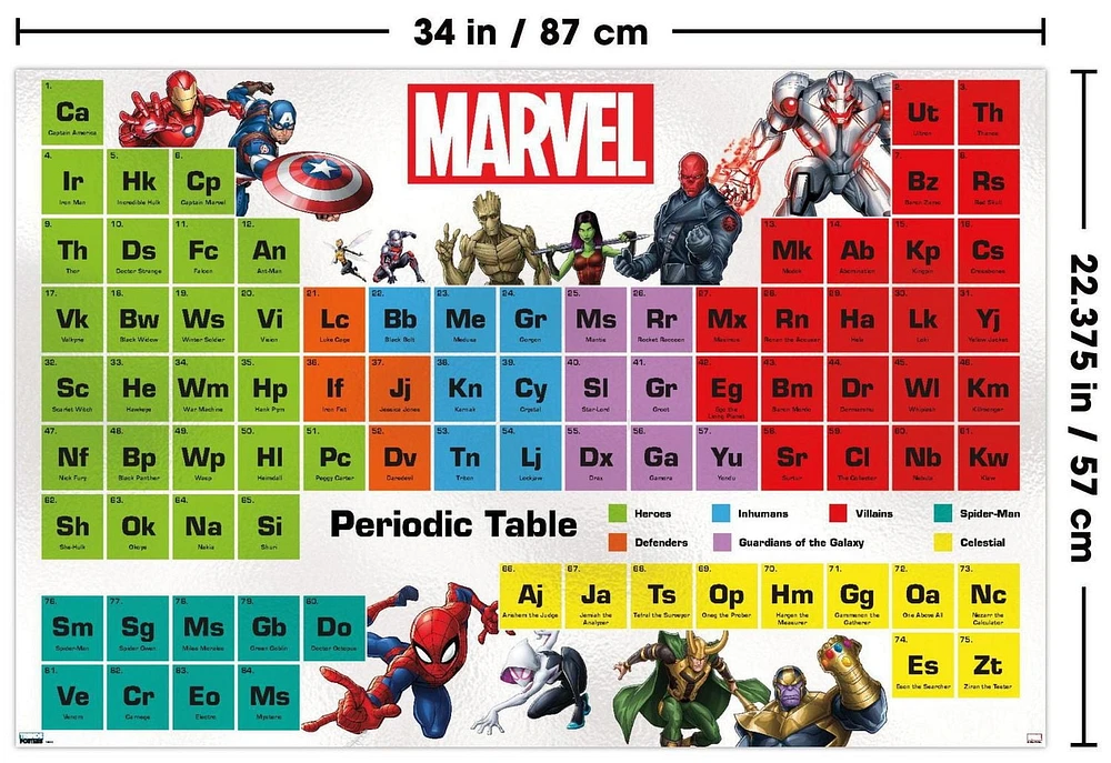 Marvel Comics Periodic Table of Marvel Wall Poster, 22.375" x 34"