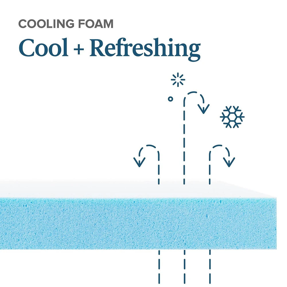 Zinus Spa Sensations 2 Inch Cooling Gel Memory Foam Mattress Topper, Twin, Full, Queen, King