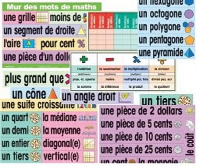 Mur des mots de maths