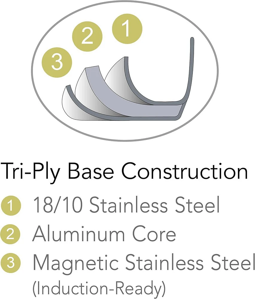 Tramontina 80154/567DS Tri-Ply Base Stainless Steel Cookware Set, Induction Clear, 9-Piece