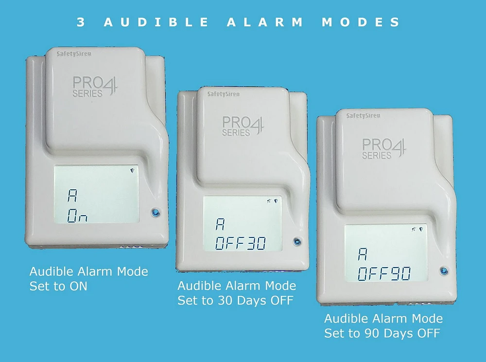 Pro4 Series Electronic Radon Gas Detector