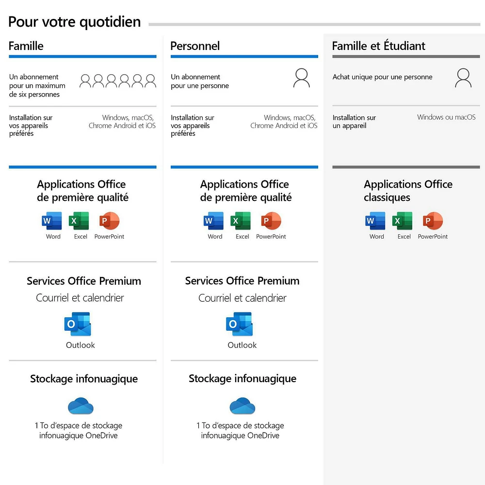 Microsoft 365 Famille French | Abonnement de 12 mois, jusqu’à 6 utilisateurs | Applications Office de première qualité | 1 To de stockage infonuagique OneDrive | Carte PC/Mac