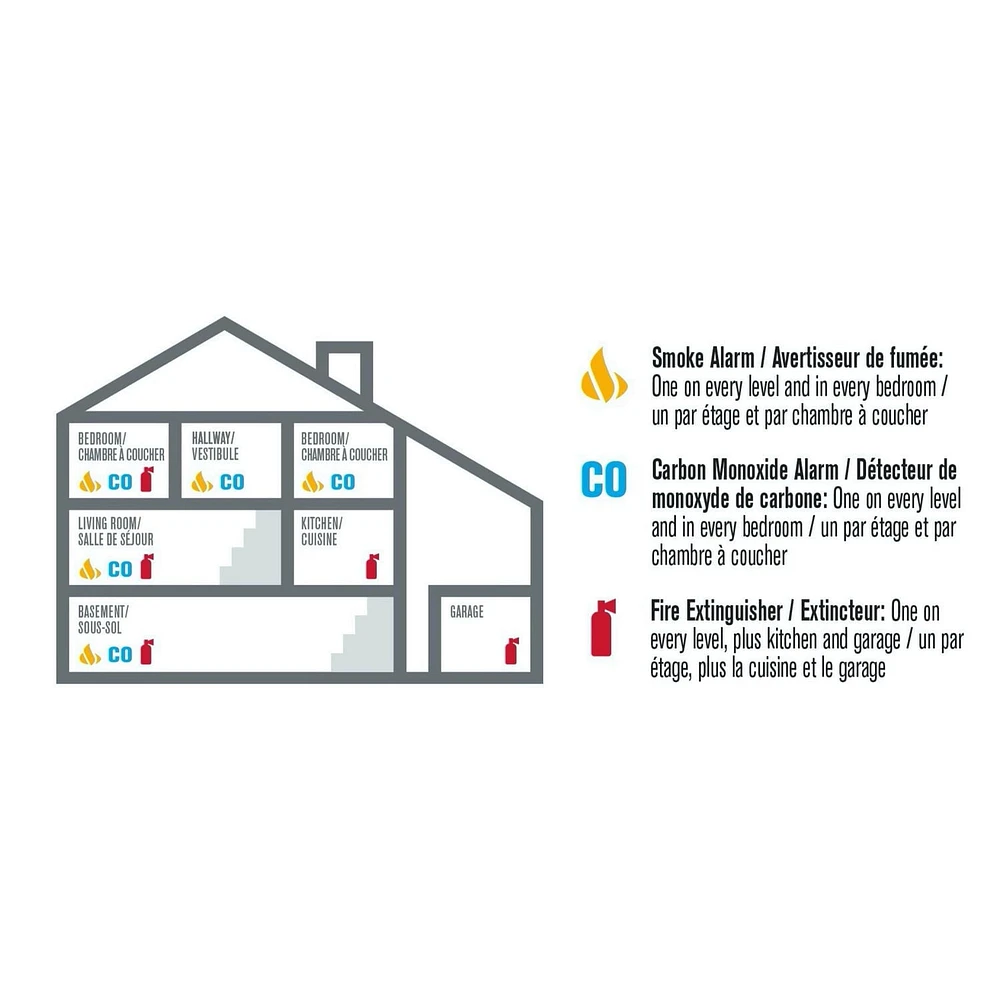 FirstAlert BRK 9120FBA2PK Avertisseur de fumée câblé avec batterie de secours