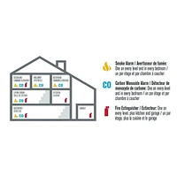 FirstAlert BRK 9120FBA2PK Avertisseur de fumée câblé avec batterie de secours