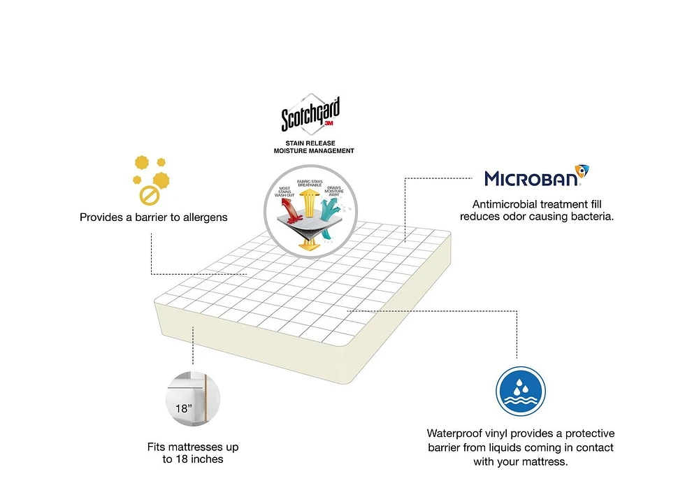 Couvre-matelas Protection Totale de Mainstays pour lit d'1 place