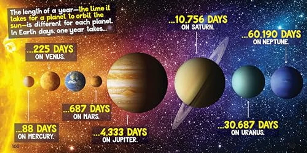 Weird But True! Space