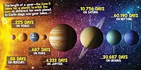Weird But True! Space