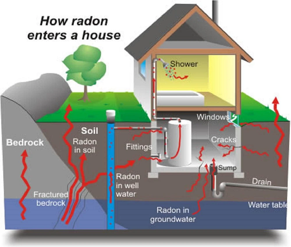 Pro4 Series Electronic Radon Gas Detector