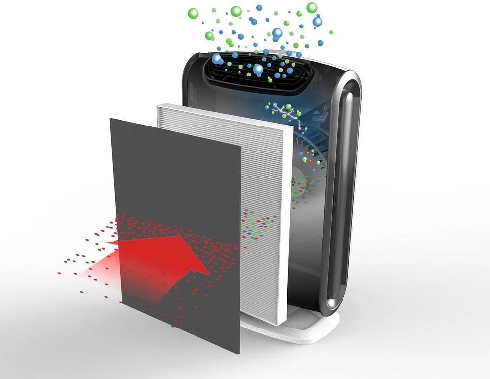 Purificateur d’air Fellowes® AeraMax®  300