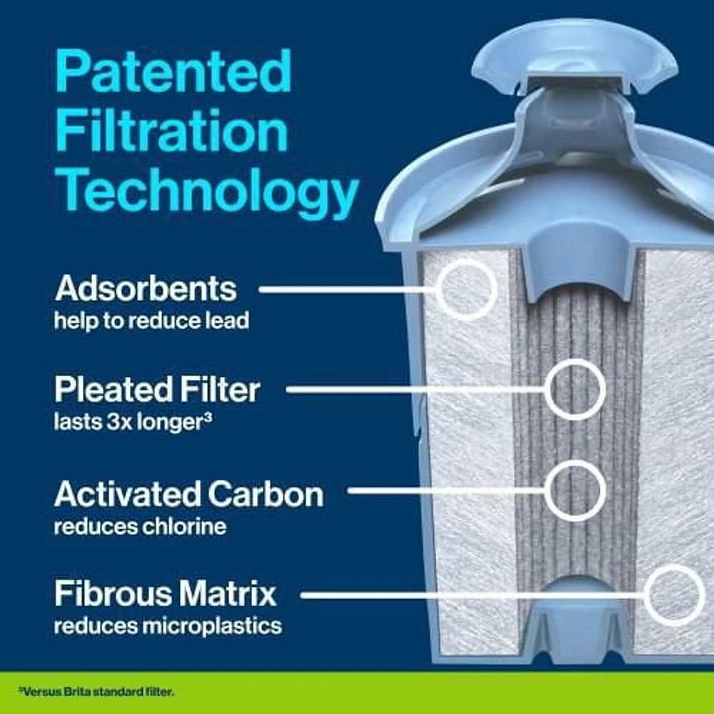 Filtre de rechange Brita Elite, réduit plus de 30 contaminants tout en conservant les minéraux sains, certifié par la WQA pour la réduction du plomb, des microplastiques, du chrome et du chlore, dure