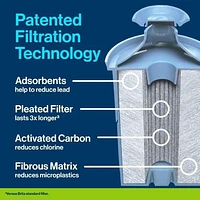 Filtre de rechange Brita Elite, réduit plus de 30 contaminants tout en conservant les minéraux sains, certifié par la WQA pour la réduction du plomb, des microplastiques, du chrome et du chlore, dure