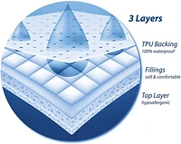 Protège-matelas imperméable matelassé