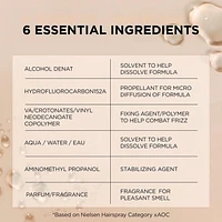 Elnett Satin Unscented Hairspray