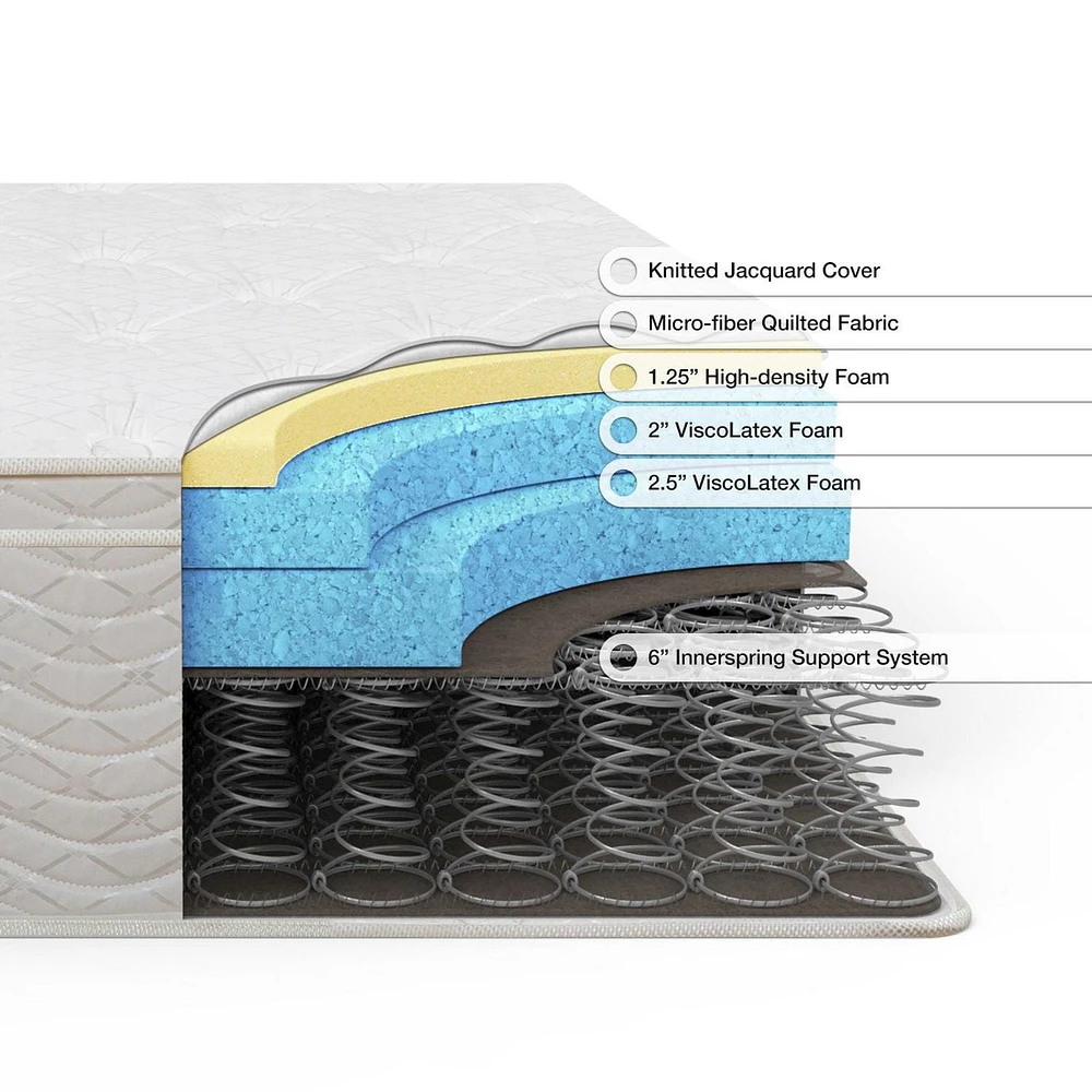 Zinus Spa Sensations 12 Inch Support Spring Mattress