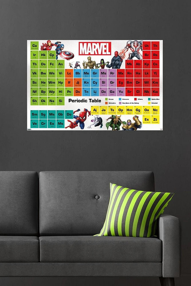 Marvel Comics Periodic Table of Marvel Wall Poster, 22.375" x 34"