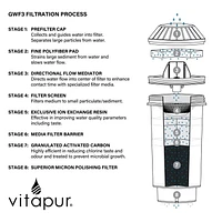 Vitapur GWF3 Long Life Multi-Stage Filter, Filters over 800 liters