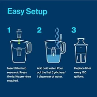Filtre de rechange Brita Elite, réduit plus de 30 contaminants tout en conservant les minéraux sains, certifié par la WQA pour la réduction du plomb, des microplastiques, du chrome et du chlore, dure