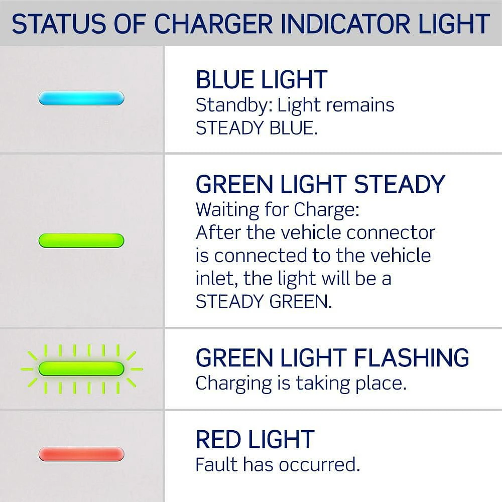 80 Amp Level 2 Electric Vehicle Charging Station with Wi-Fi in White