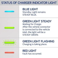 80 Amp Level 2 Electric Vehicle Charging Station with Wi-Fi in White