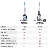 HOOVER PowerDash Compact Carpet Cleaner, Portable And Lightweight