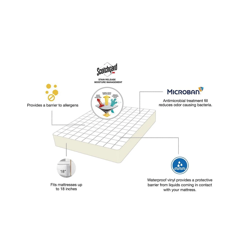 Mainstays Total Protection Mattress Pad, Antimicrobial treatment