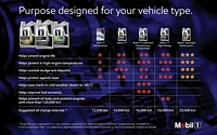 Mobil 1™ High Mileage Full Synthetic Motor Oil 0W-20, 1 L