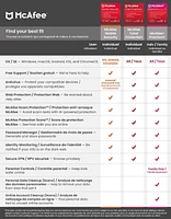 McAfee Mobile Security (Android/iOS) - 1 Year Subscription [Digital Code]