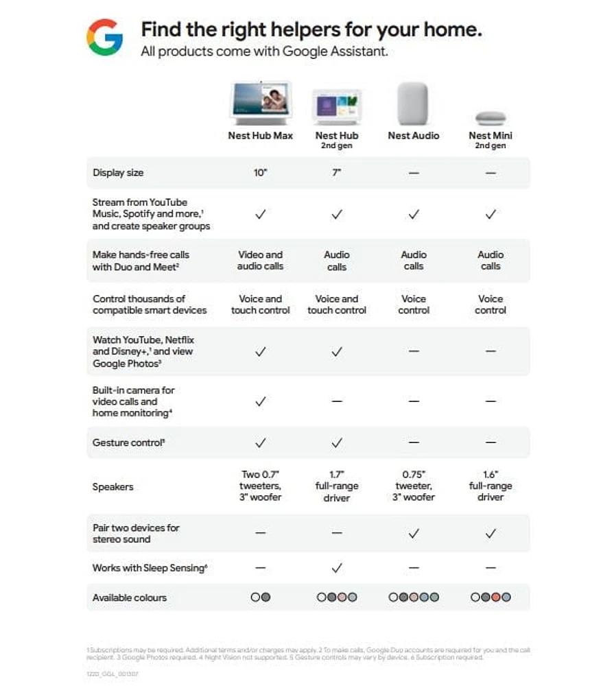 Google Nest Smart Hub Gen 2, All your connected devices in one place