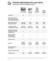 Google Nest Smart Hub Gen 2, All your connected devices in one place