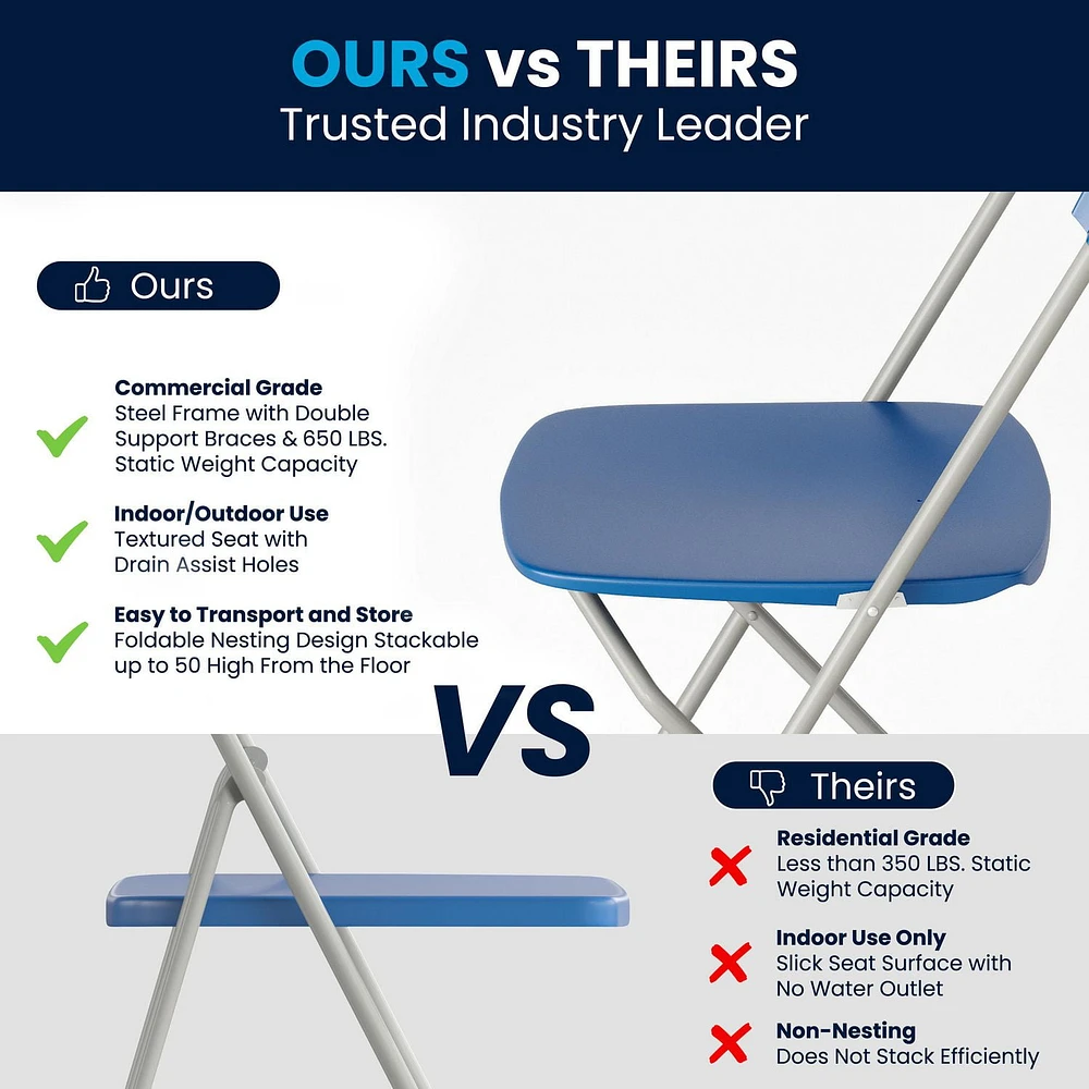 Lot de 10 pièces - Chaise pliante de la série HERCULES en plastique bleu, de première qualité, avec une capacité de 650 lb