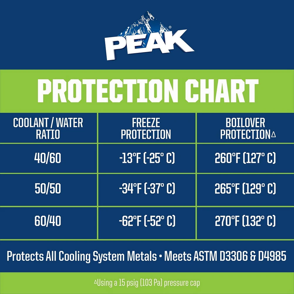 PEAK Vert Antigel 50/50 Mix, 3.78 Liters PEAK Vert 50/50 AFC