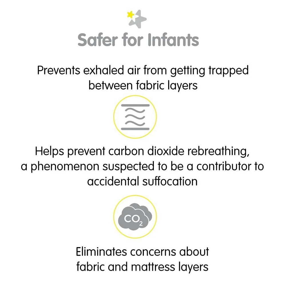 BreathableBaby All-in-One Fitted Sheet & Waterproof Cover, For 52" x 28"/132 x 71 cm Crib Mattress (2-Pack)