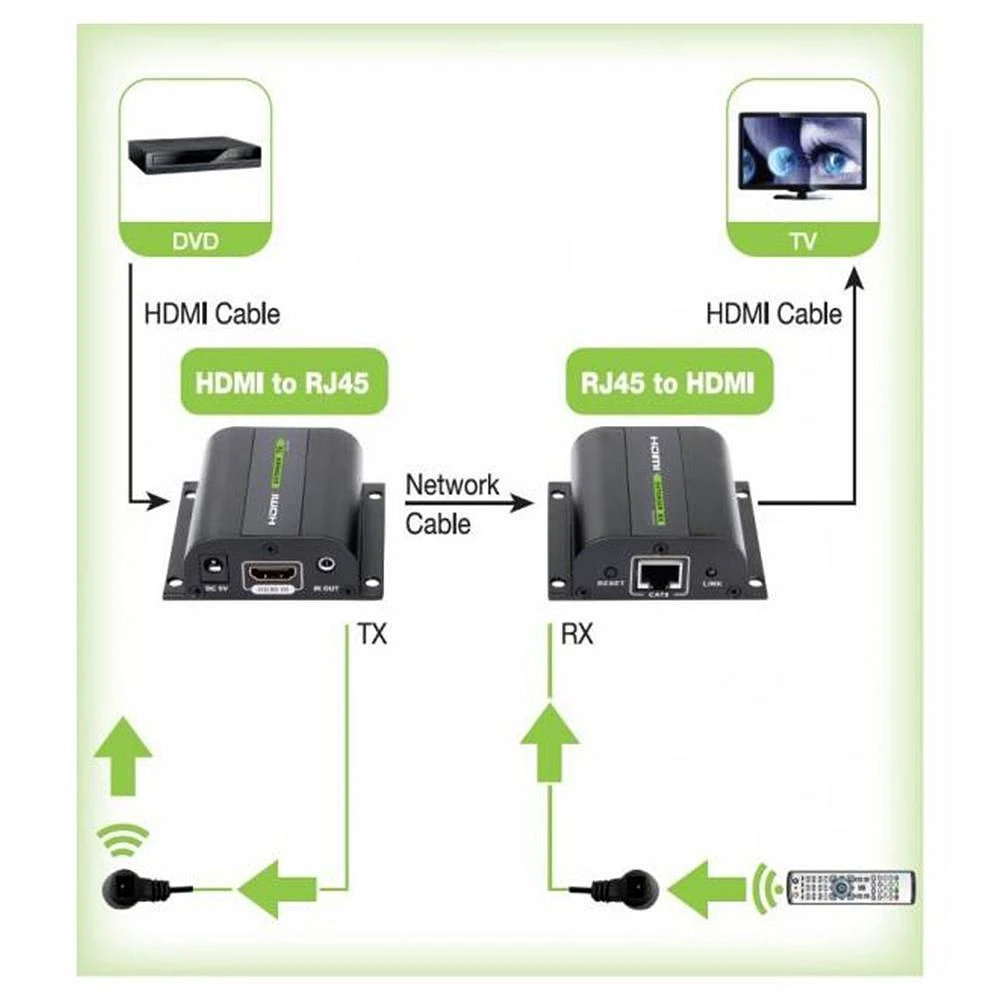 Techly Hdmi Cat5e/6/6a/7 Extender - 60m