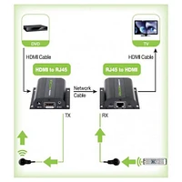 Techly Hdmi Cat5e/6/6a/7 Extender - 60m