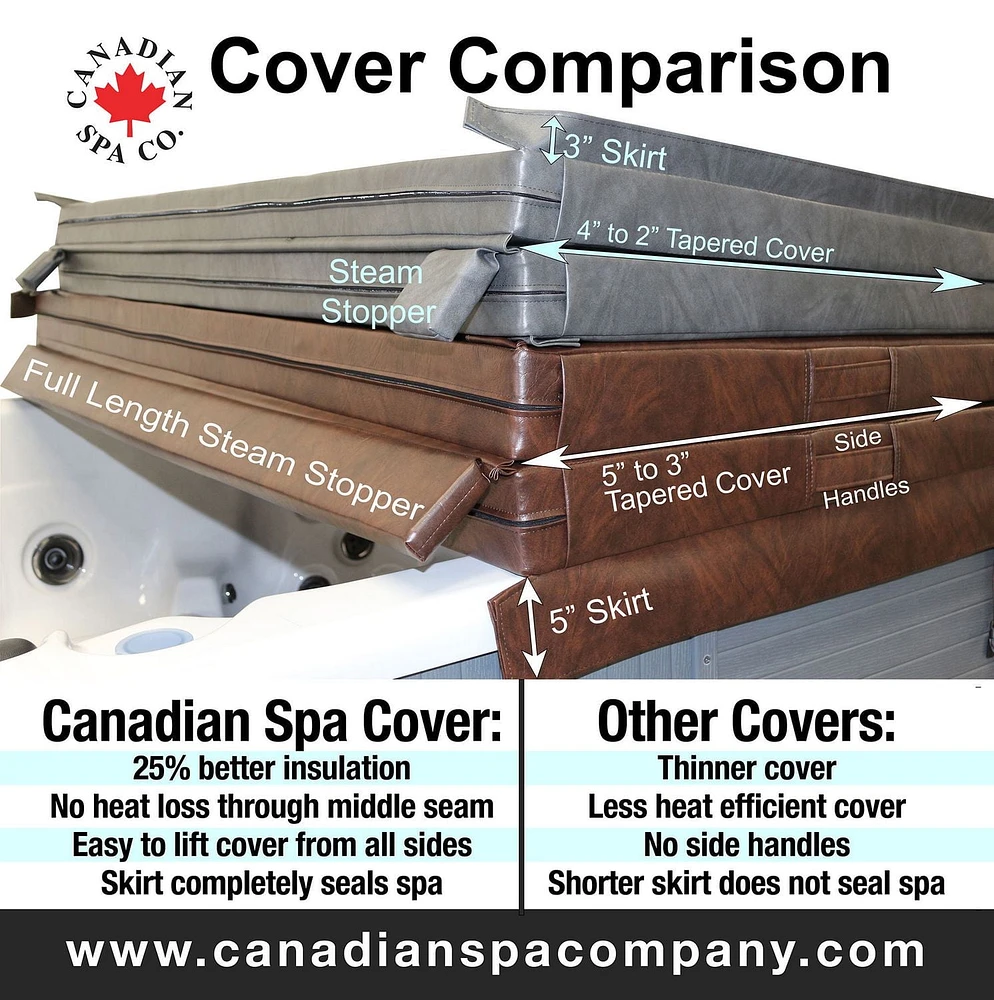 Canadian Spa Company Canadian Spa Co. Square Hot Tub Cover with 5 in/3 in Taper - Brown