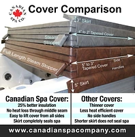 Canadian Spa Company Canadian Spa Co. Square Hot Tub Cover with 5 in/3 in Taper - Brown