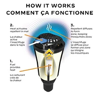Thermacell Mosquito Repellent, Torch Lantern