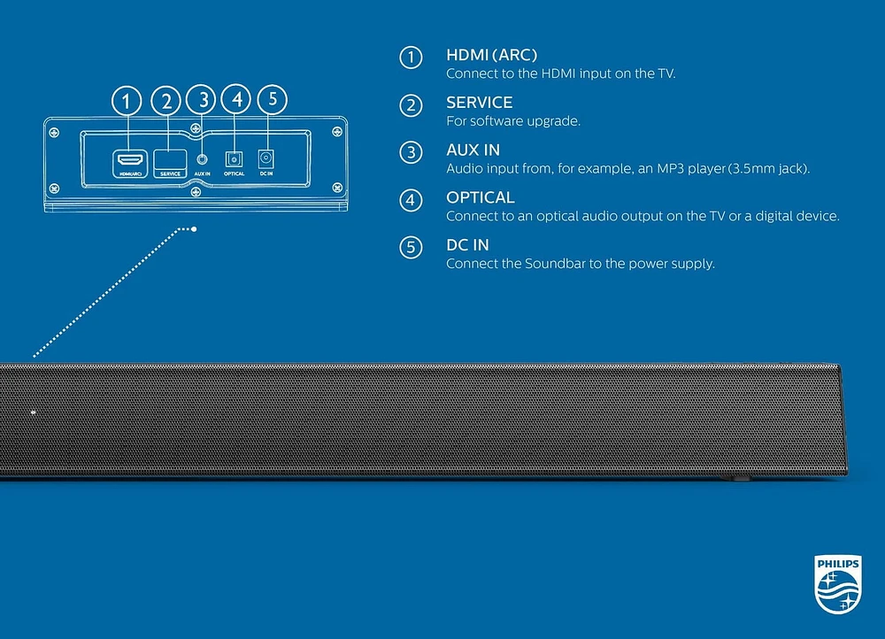 Philips Haut-parleur 2.0 Soundbar avec HDMI ARC, TAB5105