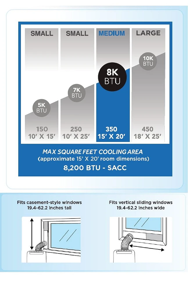 Midea 12,000 BTU ASHRAE/ 8,200 BTU SACC Climatiseur Portatif 3 en 1