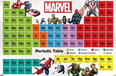 Marvel Comics Periodic Table of Marvel Wall Poster, 22.375" x 34"