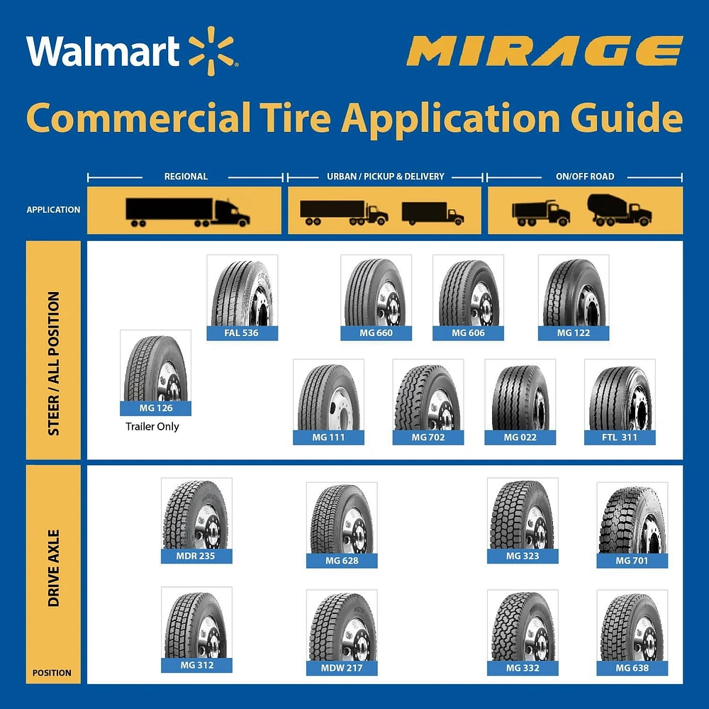 Mirage MG606 11R22.5 LRH all position truck tire