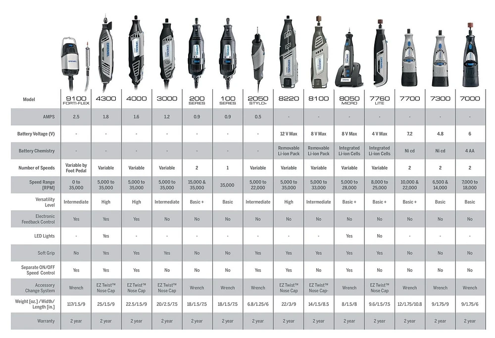 Dremel 4000-4/34 Rotary Tool Kit