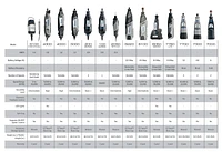 Dremel 4000-4/34 Rotary Tool Kit