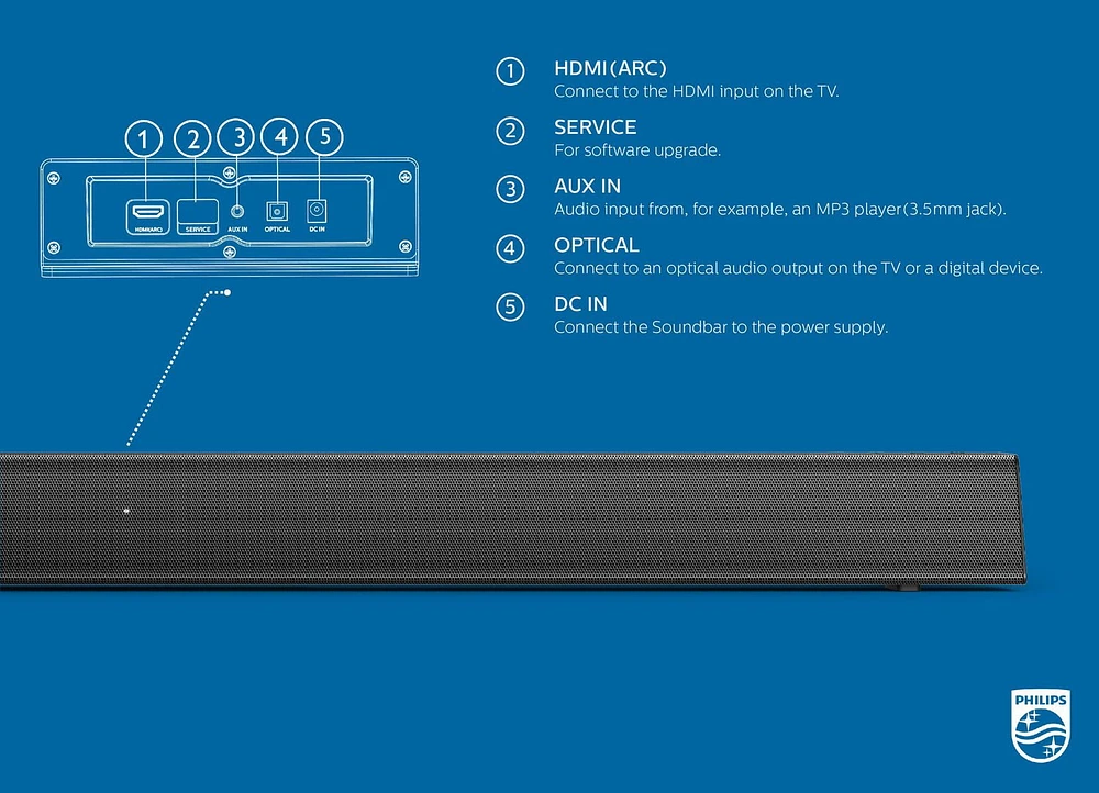 Philips 2.1 Soundbar Speaker with Wireless Subwoofer, TAB5305