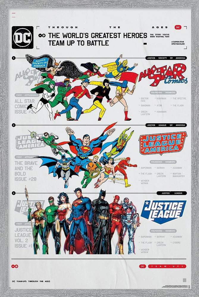 DC Comics 90e anniversaire – La meilleure équipe