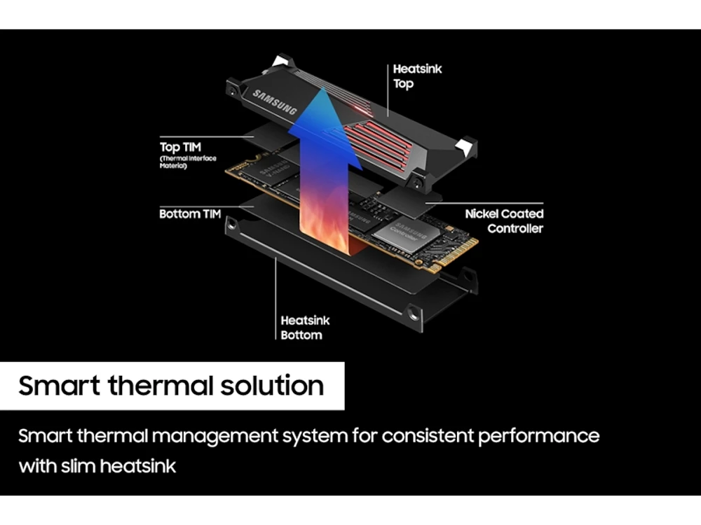 990 PRO w/ Heatsink PCIe<sup>®</sup>4.0 NVMe™ SSD 1TB