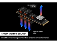 990 PRO PCIe<sup>®</sup> 4.0 NVMe<sup>®</sup> SSD 1TB