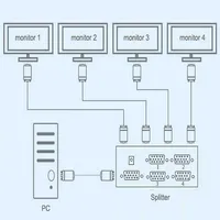 VGA Splitter 1 in 4 Out Multiple Monitors Share One Computer