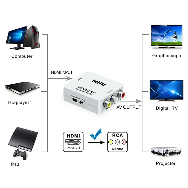 EZONEDEAL Adaptateur RCA vers HDMI, 1080P RCA Composite CVBS AV vers HDMI  Video Converter Compatible avec TV PC PS2